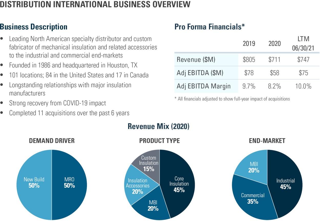 Chart, pie chart  Description automatically generated