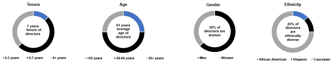 Graphic