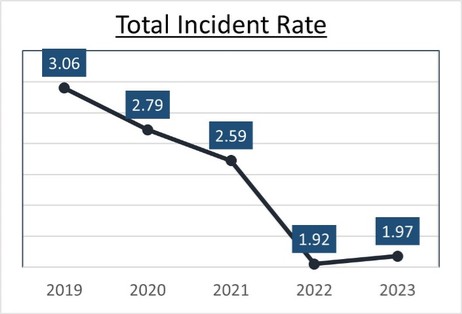 Graphic